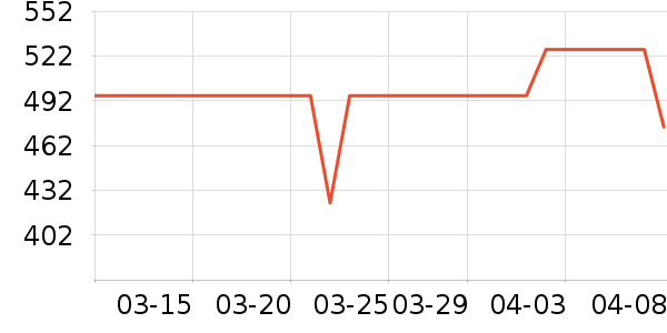 ʩ�������廤����װ��ʷ�۸�