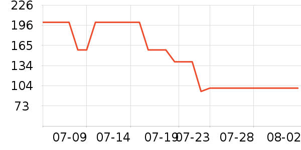 ³��ʳ������ʷ�۸�