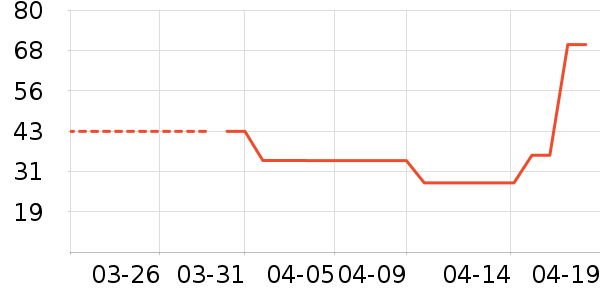 ��ʢ�ó���������ʷ�۸�