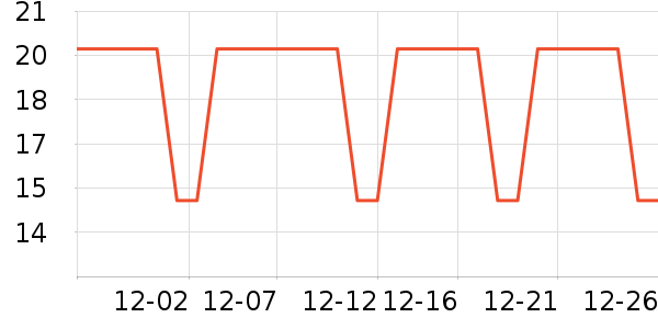 �������������ʷ�۸�