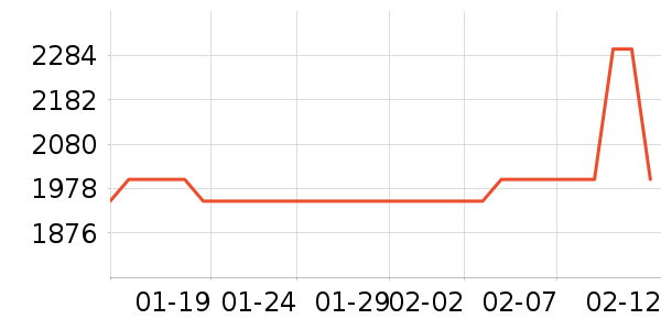 ƽ�������ʷ�۸�