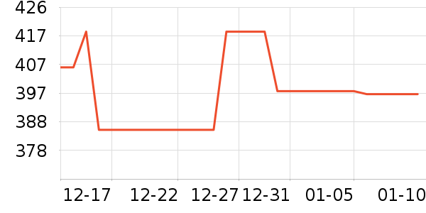 ��ð׾���ʷ�۸�