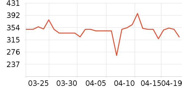 ��ð׾���ʷ�۸�