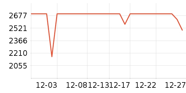 С���ֻ���ʷ�۸�