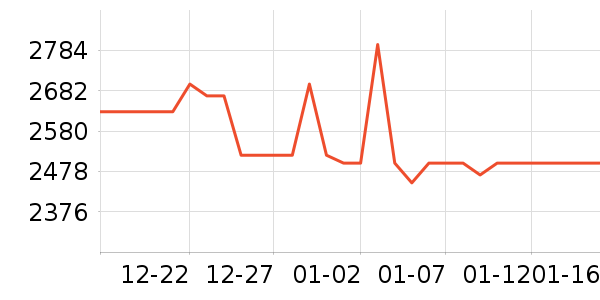 С���ֻ���ʷ�۸�