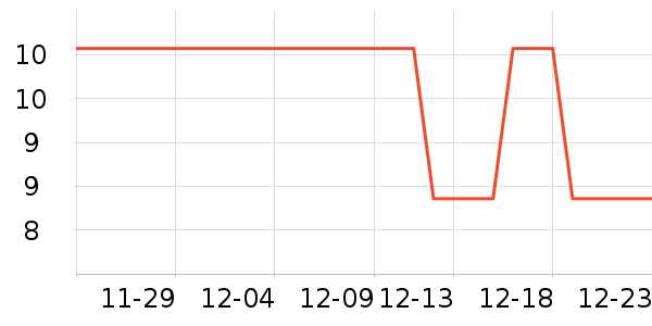 ��־��ʷ�۸�