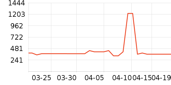 ������ͷ��ʷ�۸�