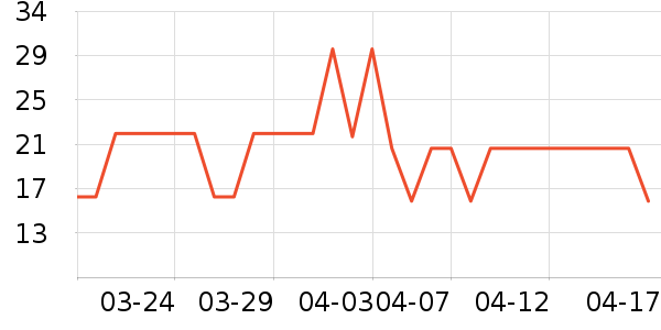 ��Դ������ʷ�۸�