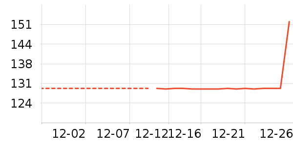 ����/������ʷ�۸�