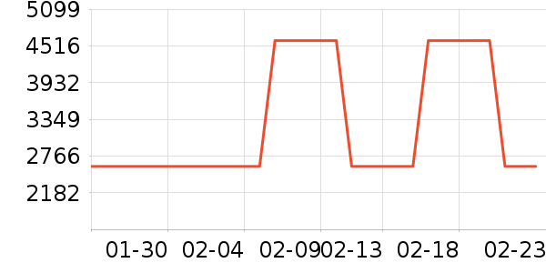 ɭ���������߶�����ʷ�۸�