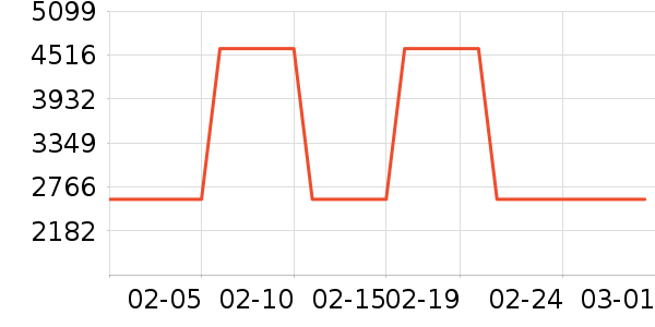 ɭ���������߶�����ʷ�۸�