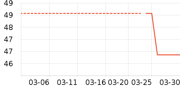 ����������������е��ʷ�۸�