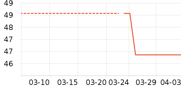 ����������������е��ʷ�۸�