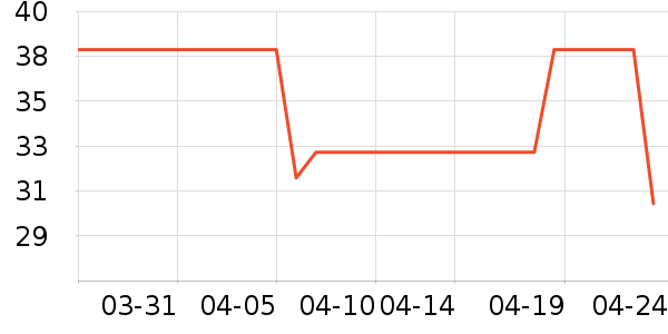 ����ũƷ�в�ҩ��ʷ�۸�