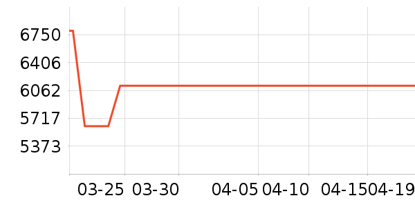 ����˹ɨ�ػ�������ʷ�۸�