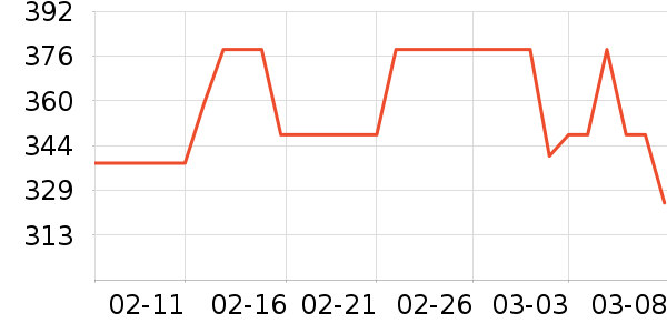 �ۻԴ���������ʷ�۸�