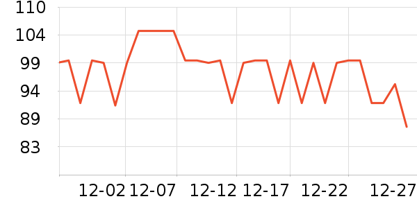 �����˶�����ʷ�۸�