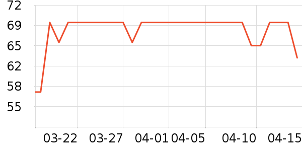 �˶�������ʷ�۸�