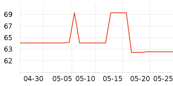 �����˶�������ʷ�۸�