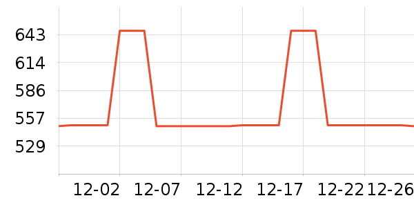 TEENIE WEENIEŮʽ����/������ʷ�۸�