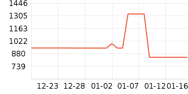 ���ױ��ǻ����װ��ʷ�۸�