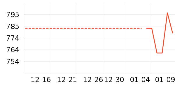 ��ʪ����ʷ�۸�