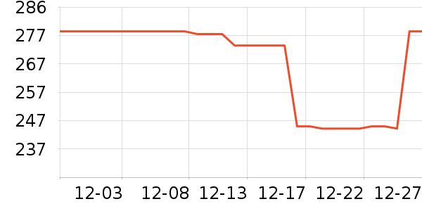 �̴��׾���ʷ�۸�