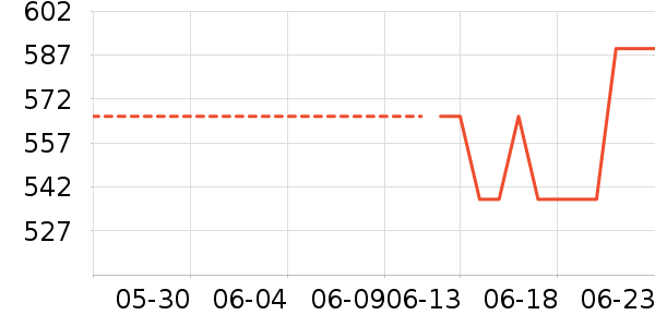 �������˶��п�/������ʷ�۸�