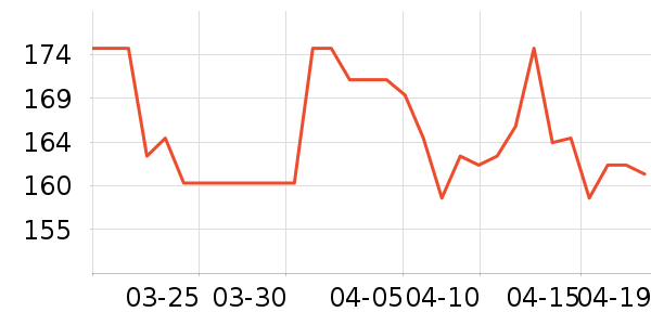 ����˫�����ʷ�۸�