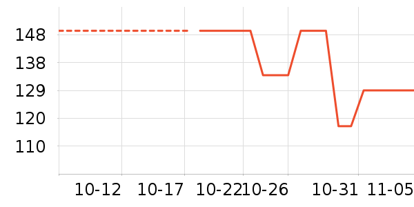 Ůʽ����/������ʷ�۸�