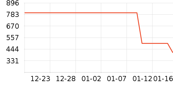 Ůʽ����/�޷���ʷ�۸�