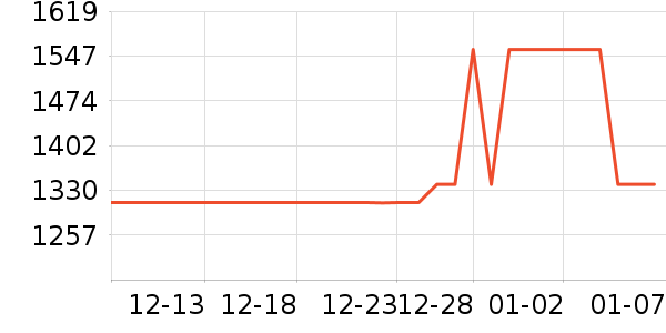 ȫ�Ѵ���ʷ�۸�