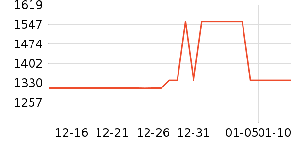 ȫ�Ѵ���ʷ�۸�