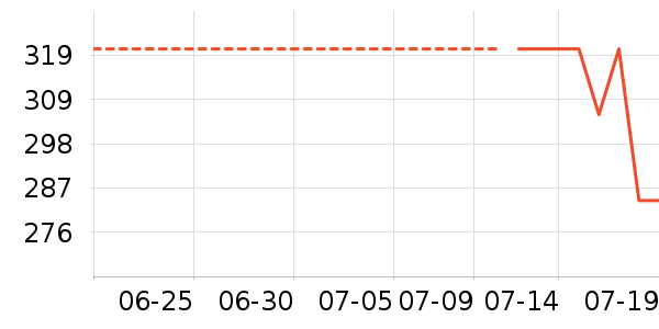 NEW ERAT����ʷ�۸�