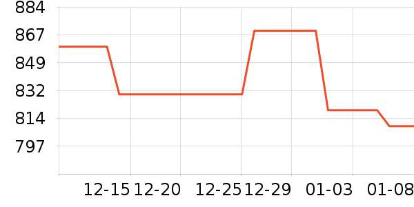 �޼������ʷ�۸�