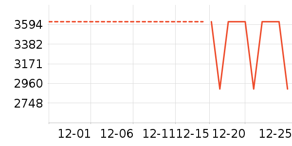 ��̫���̻���ʷ�۸�