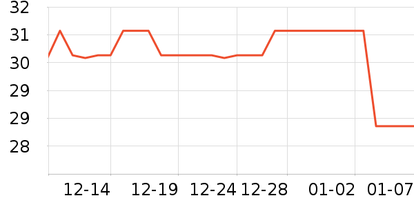 WATCHBOND�ӱ������ʷ�۸�