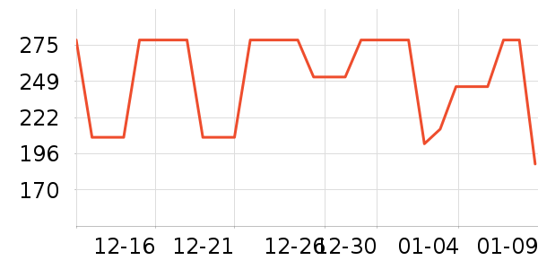 ���ϴ�˹�˶�����ʷ�۸�