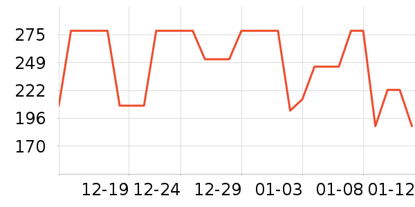 ���ϴ�˹�˶�����ʷ�۸�