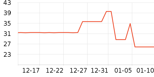 ţ��/��Ʒ��ʷ�۸�