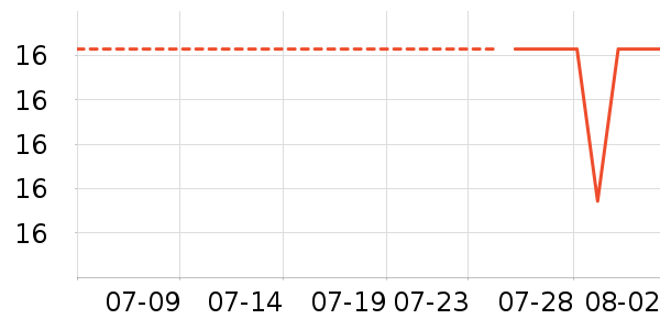 ��������ԡ������ʷ�۸�