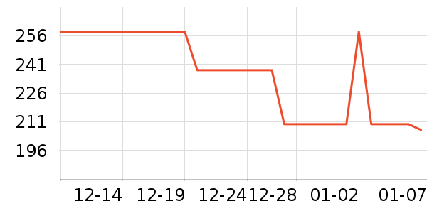 ͨ��������ʷ�۸�