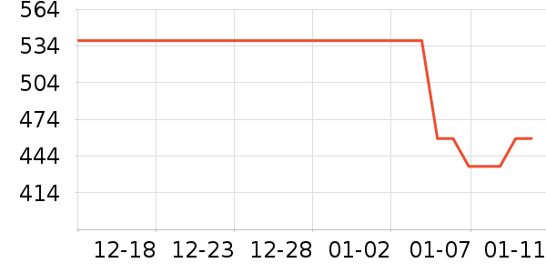 ���Ѿ���ʷ�۸�