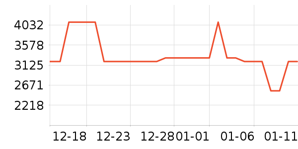 סլ�Ҿ߲�����ʷ�۸�