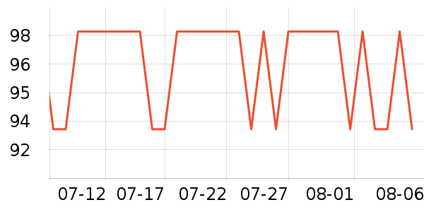 ������Ʒ����/��ϯ��ʷ�۸�