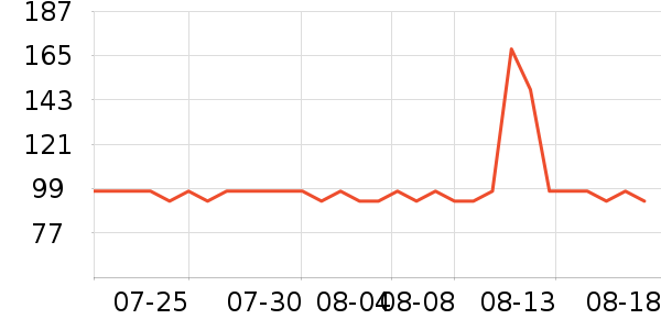 ������Ʒ����/��ϯ��ʷ�۸�