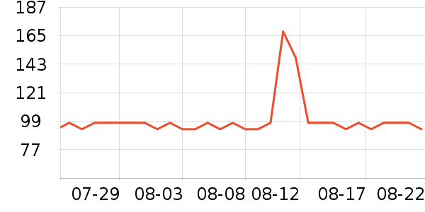 ������Ʒ����/��ϯ��ʷ�۸�