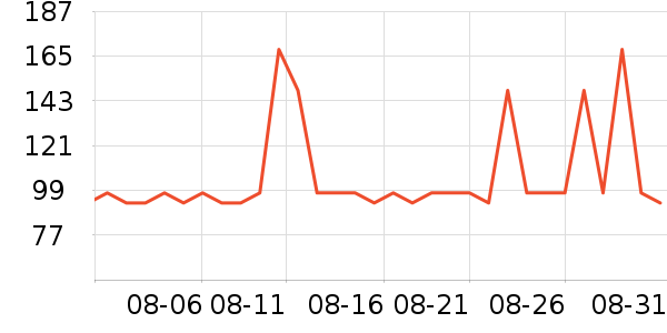 ������Ʒ����/��ϯ��ʷ�۸�