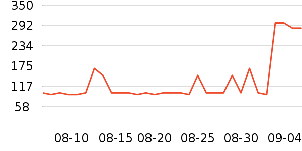 ������Ʒ����/��ϯ��ʷ�۸�