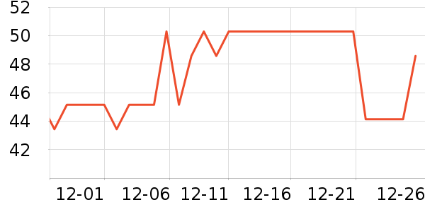 ������ʷ�۸�